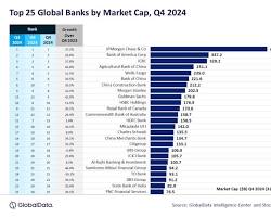 Top Banks Compared